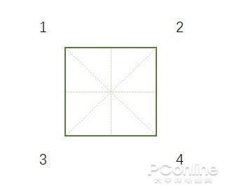 Excel 神技巧：居然能用来练字,第3张