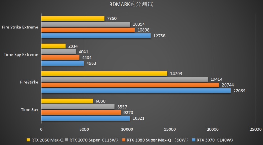 【IT之家评测室】机械革命钛钽 Plus 实测：GeForce RTX 3070 加持，140W 释放猛兽,第9张