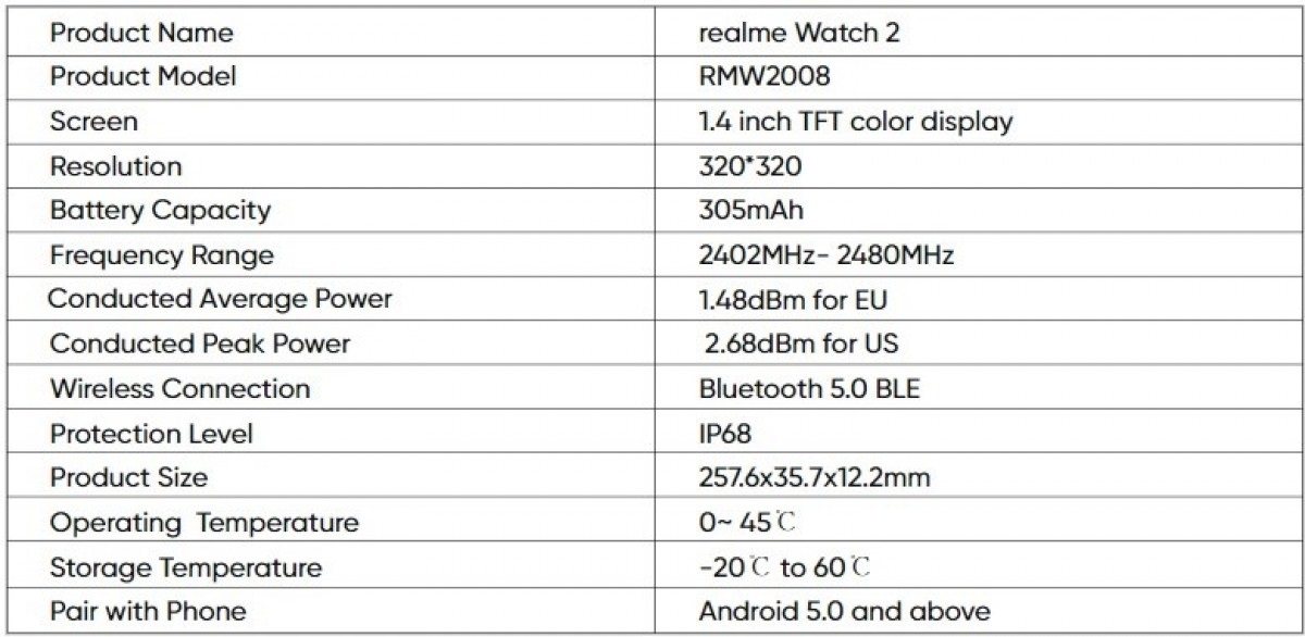 realme Watch 2 曝光：电池容量提升到 305 mAh，已通过 FCC 认证,第1张