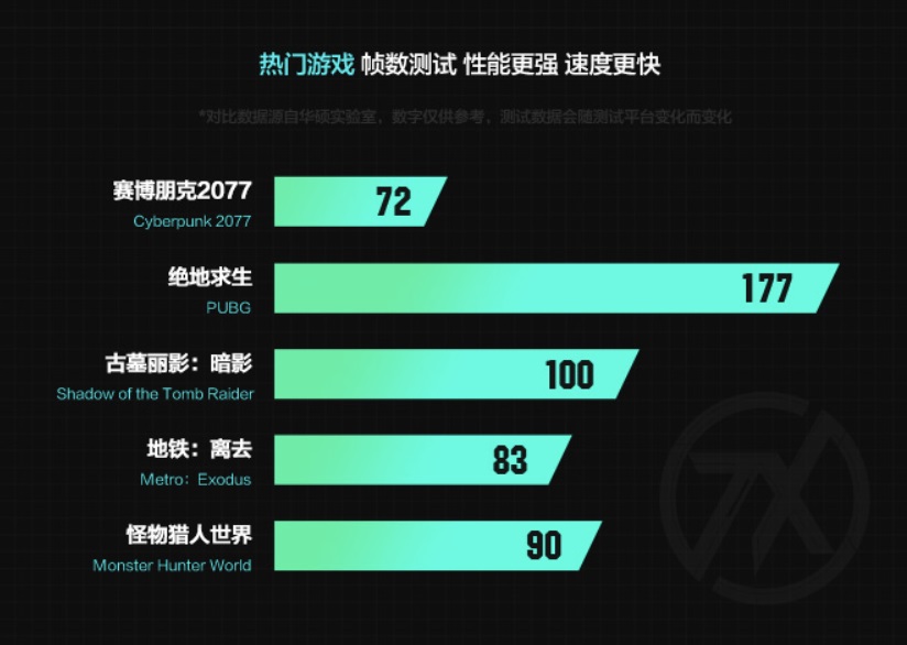 华硕天选 2 笔记本开启预约：R7-5800H+RTX 3070，售价 9999 元,第2张