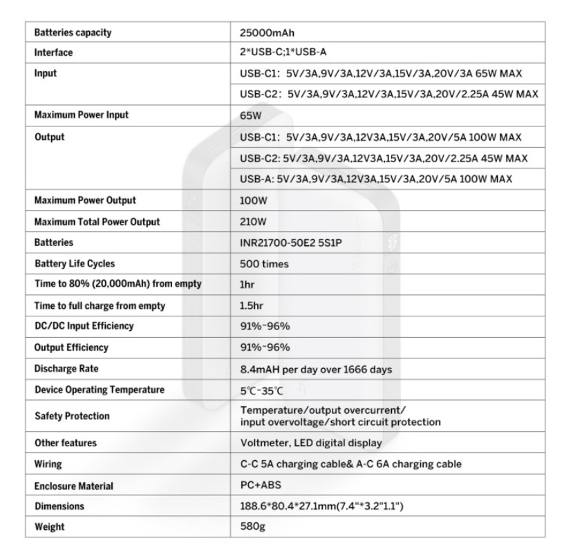 紫米 ZMI 20 号移动电源在美众筹：25000mAh，峰值 210W 输出,第4张