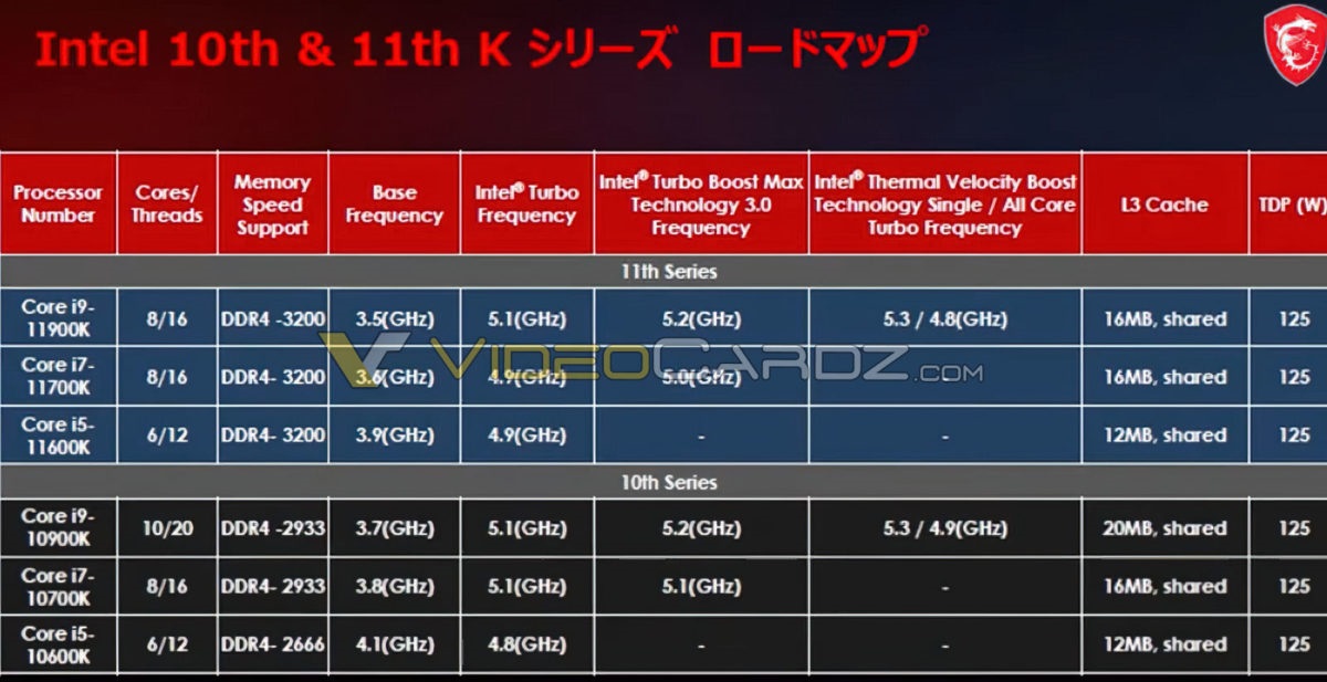 微星泄露英特尔 i9-11900K CPU 参数：单核最高 5.3GHz，全核 4.8GHz,第1张